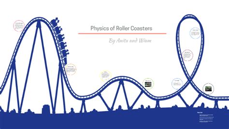 The Physics of Roller Coasters: Unleashing the Forces of Fun