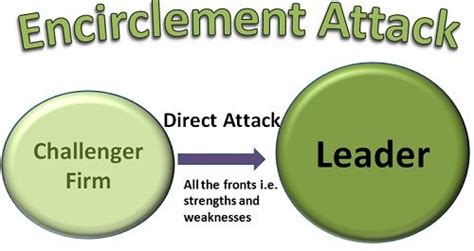 The Possible Meanings of Encirclement by Law Enforcement Officers