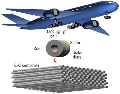 The Potential Applications of Ostrich Flight in Aviation and Aerospace Industries