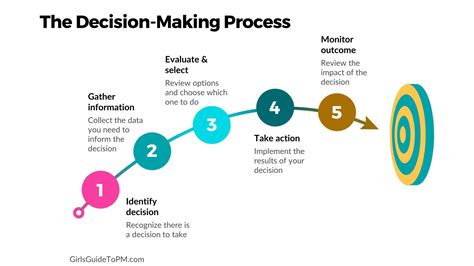 The Potential Role of Buzzing Dreams in Guiding Decision-Making Processes