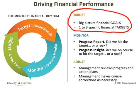 The Power of Aspiring Big and Setting Financial Objectives