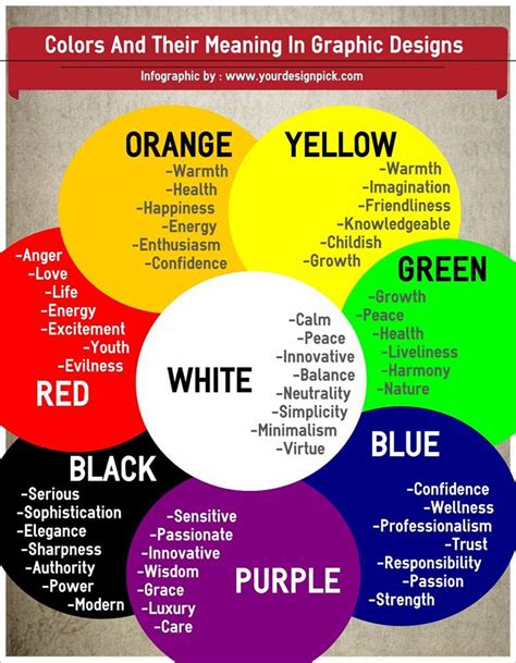 The Power of Colors: Analyzing the Significance of Different-Colored Clothes Lines in Dreams