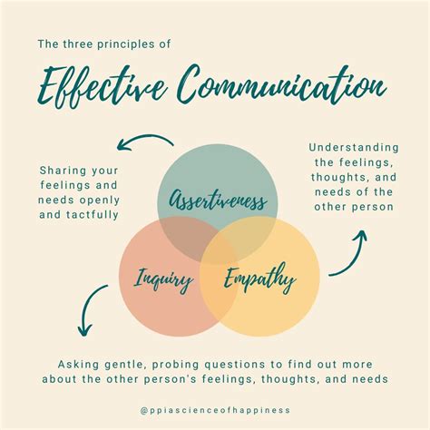 The Power of Connection: Effective Communication and Understanding a New Arrival's Needs