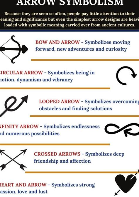 The Power of Direction: Understanding the Symbolism of Arrows