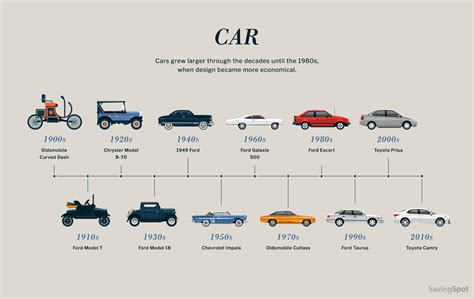 The Power of Escapism: Why Automobiles Have Mesmerized Us for Generations