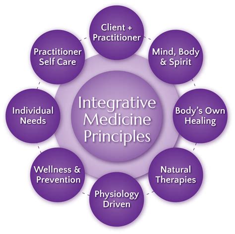 The Power of Integrative Healing Approaches