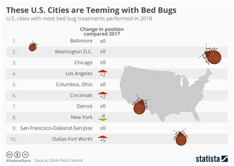 The Prevalence of Dreams Related to Bedbug Encounters