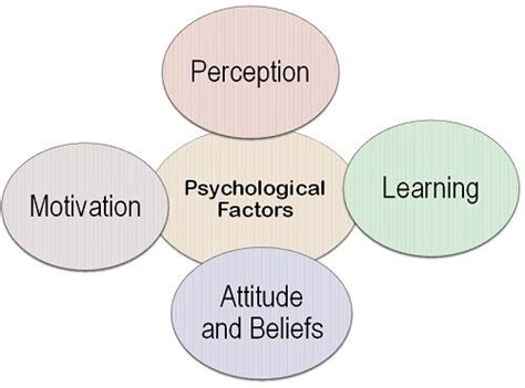 The Profound Correlation: Psychological Factors Influencing Dreams of Descending Slopes