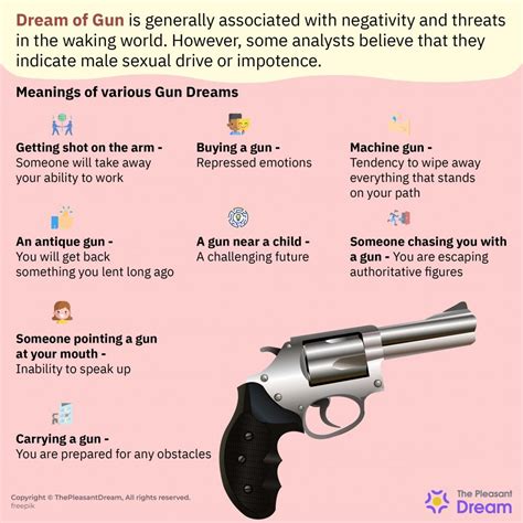 The Profound Significance of Firearms in Dreams