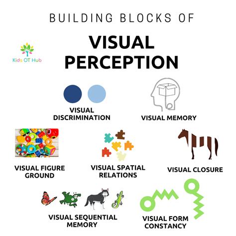 The Profound Significance of a Visage Devoid of Visual Perception