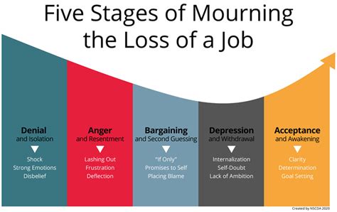 The Psychological Impact of Dreaming About Job Loss