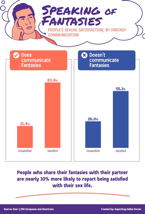 The Psychological Impact of Fantasizing about Well-Known Acquaintances