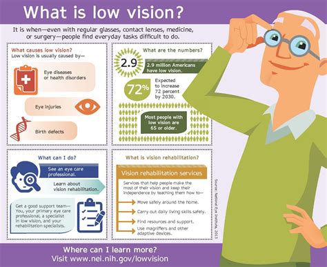 The Psychological Impact of Vision Loss: Understanding the Emotional Journey of Individuals with Visual Impairment