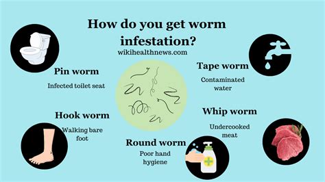 The Psychological Impact of Worm Infestations