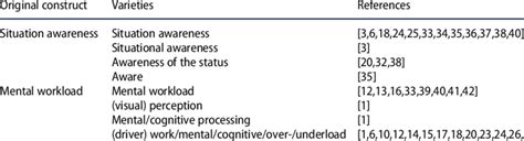 The Psychological Interpretation of Submerging into a Marshland