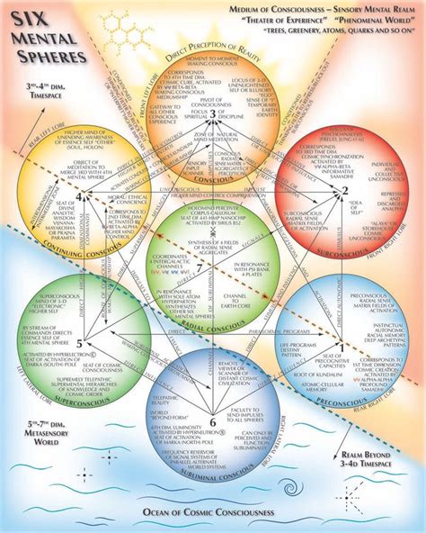 The Psychological Interpretation of the Energy Sphere