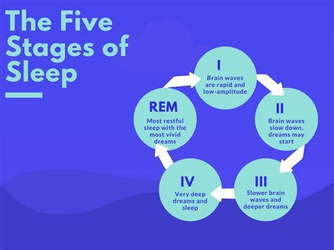 The Psychological Origins of Feeling Confined in Structures during Dreams