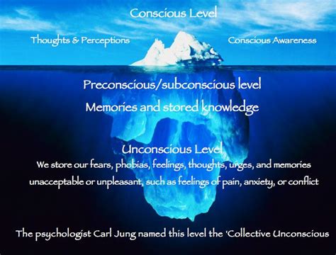 The Psychological Perspective: Analyzing the Unconscious Mind