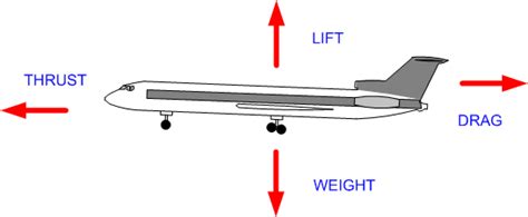 The Psychological Significance of Being Left Behind by an Aircraft