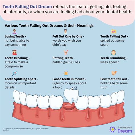 The Psychological Significance of Hollow Tooth Dreams