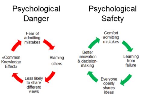 The Psychology Behind Embracing Danger and Living on the Edge