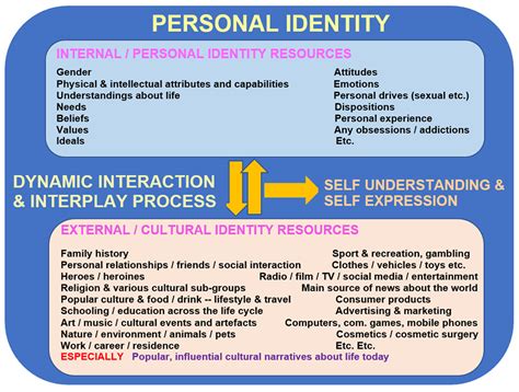 The Relationship Between Finances and Personal Identity in Dream Symbolism