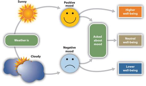 The Relationship Between Water and Emotions