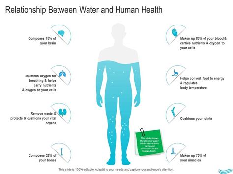 The Relationship Between Water and Inner Emotions