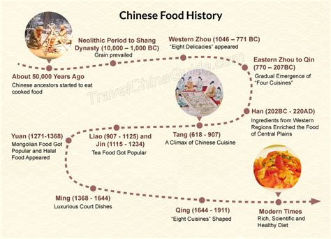 The Rich History of Chinese Cuisine