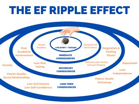 The Ripple Effect: Relationship and Social Consequences of Surgical Nightmares