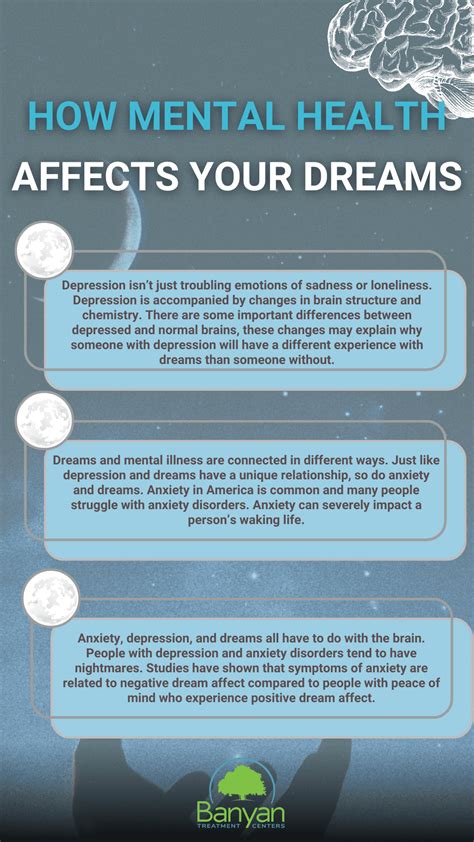 The Role of Dreaming in Mental Health