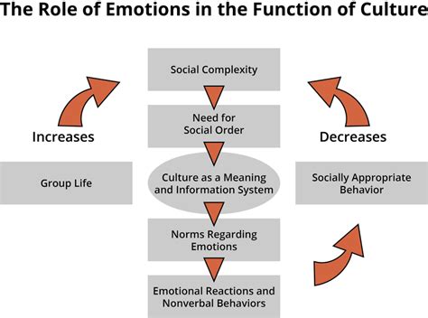 The Role of Emotions: Revealing the Emotional Context of Dream Answering Machine Interactions