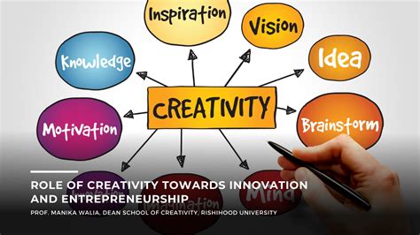 The Role of Imagination in Creativity and Innovation