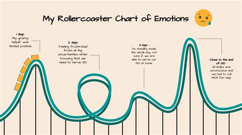 The Rollercoaster of Emotions: Exploring Tears of Happiness