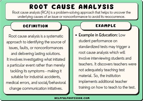 The Root Reasons and Consequences of Fantasizing about Failing a Subject