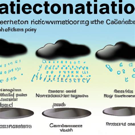 The Science Behind Precipitation and Happiness