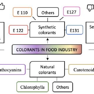 The Science Behind the Enchanting Shade: Natural and Synthetic Blue Colorants