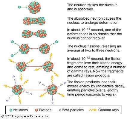 The Science Behind the Nuclear Device: Exploring the Principles of Atomic Fission