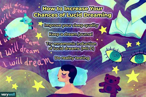 The Scientific Explanation of Conscious Dreaming