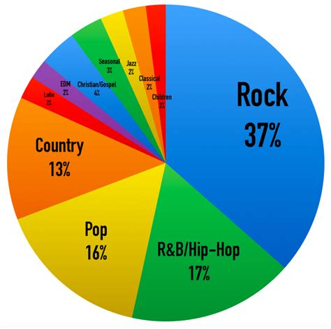 The Significance and Popularity of the Song