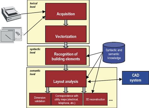 The Significance and Representation of the Azure Building Element: Analyzing Implications and Symbolic Connections