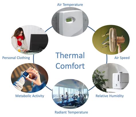 The Significance of Air Circulation Systems in Maintaining a Comfortable Indoor Environment