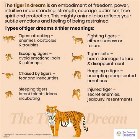 The Significance of Animals in the Language of Dreams