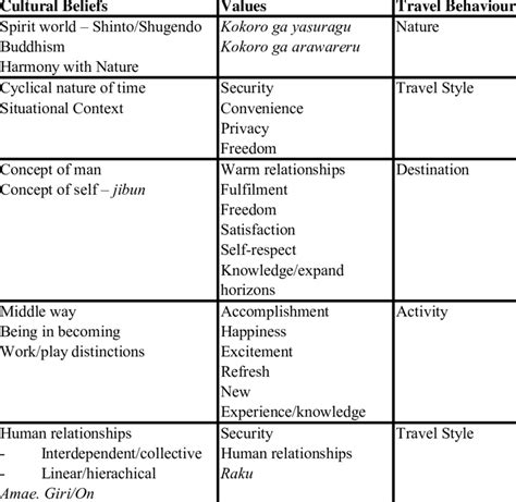 The Significance of Ascending Steps in Various Cultural Beliefs