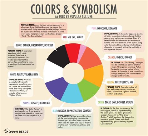 The Significance of Colors: Exploring the Symbolic Value of a Radiant Spectrum