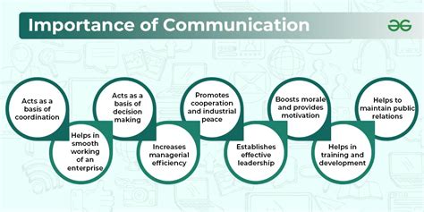 The Significance of Communication and Comprehension