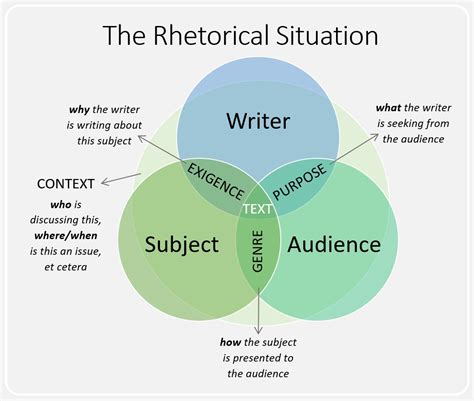 The Significance of Context: Analyzing the Specifics of the Vision