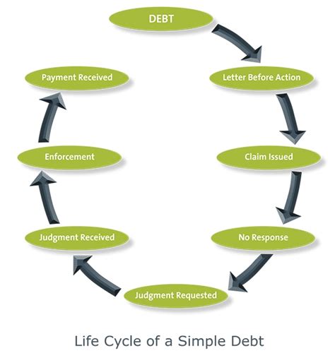 The Significance of Creditors in the Process of Debt Recovery