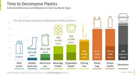 The Significance of Discovering the Ideal Plastic for Your Financial Needs