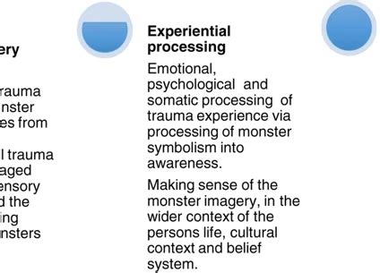 The Significance of Dreams in Processing Traumatic Experiences with Canines